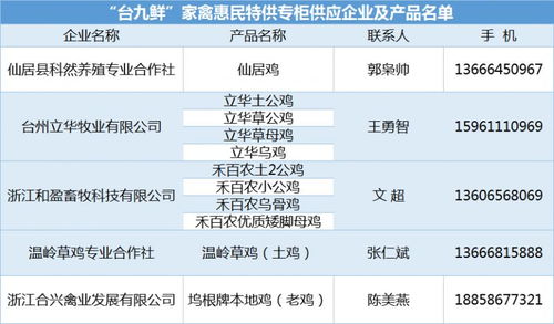政府补贴统一售价，台州39个超市门店设立惠民家禽专柜保障民生需求